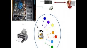 что такое линукс