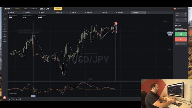 Супер стратегия для бинарных опционах - индикатор MACD + параболик