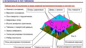 Сейф с тайником в пол