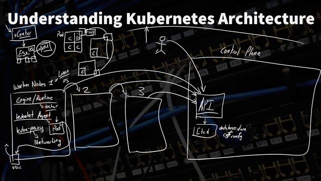 Understanding Kubernetes Architecture