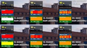 Высокочастотная ОЗУ повышает FPS? Проверяем на процессорах Intel и AMD