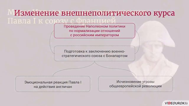 29  Внешняя политика Павла I