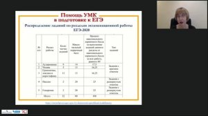 Стратегии интеграции компонентов УМК "Время учить китайский!" в образовательный процесс
