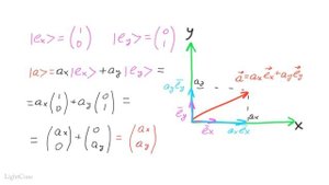 Квантовая механика 7 - Вектор состояния. Амплитуда вероятности.mp4
