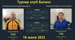 Встреча Филимонов А.(568)-Мошников Б.(746).Клуб Баланс . Петрозаводск 16 июля 2023