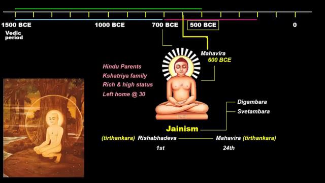 Crash Course NCERT- Hinduism, Jainism, Buddhism | Ancient History UPSC / IAS / SSC CGL