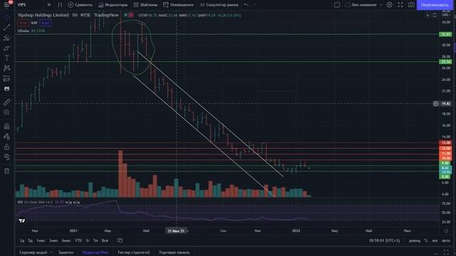 DTL - Поглощение. сигнал на разворот. смотреть онлайн