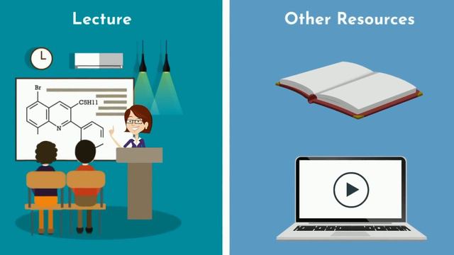 Study Techniques - The Good, Bad, & Useless