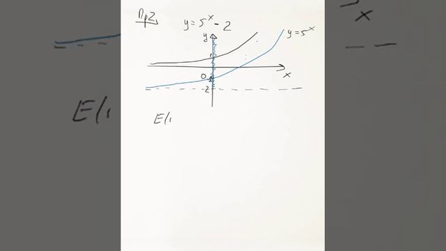 Показательная функция (примеры)
