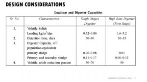 EEII Module 6 Lecture 6 - DESIGN OF SLUDGE DIGESTION TANK