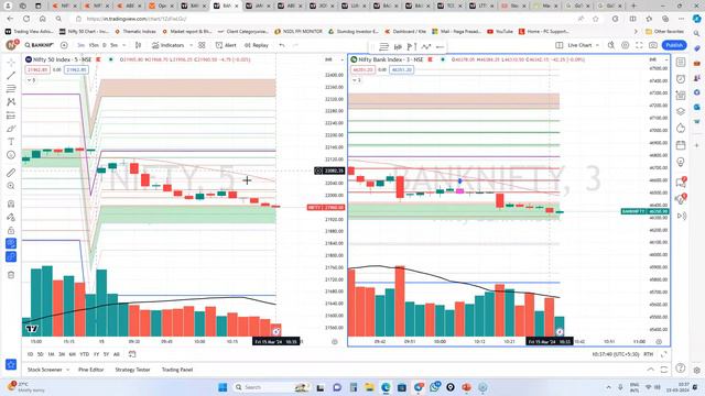 StockPro | REGISTER FOR LIVE TRADING SESSION ALONG WITH STOCKPRO MENTORS