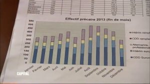 Capital-Vers la fin du cdi