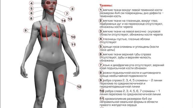 Группа Дятлова. Криминальные следы воздействия