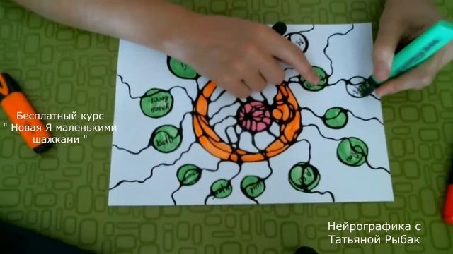 Нейрографика. "Курс Новая Я маленькими шажками" смотреть онлайн