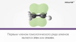Алкены. Гомологический ряд алкенов. Электронное и пространственное строение алкенов