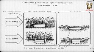Инженерные заграждения. Озвучка диафильма. 1982 год.