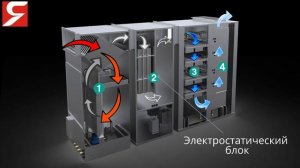 Оборудование Ятаган для очистки воздуха на пищевых производствах