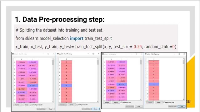 Logistic Regression in Telugu