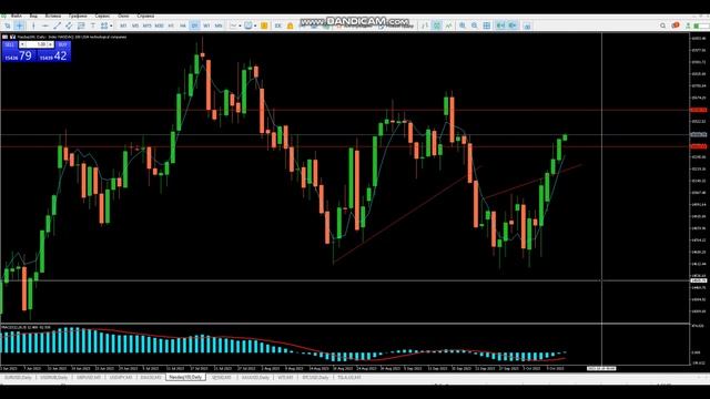 Как заработать сегодня? .DAX, S@P 500, NASDAQ. Анализ рынка 12.10.23 смотреть онлайн