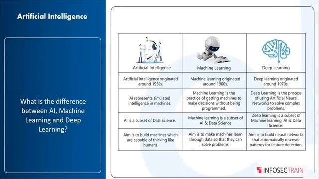 Machine Learning with Azure | Intro to Artificial Intelligence & Machine Learning | InfosecTrain