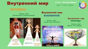 Внутренний мир человека. Учебник "ЧеловекоВеды". 1 класс