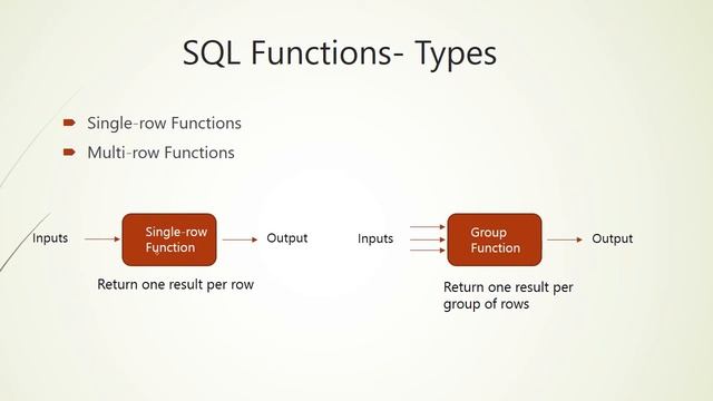 Oracle SQL Functions Overview - Lesson 33