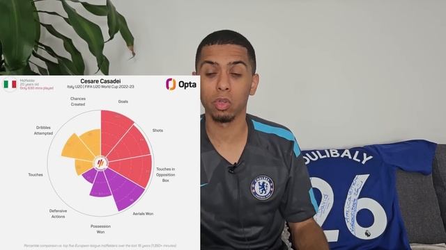 TOP10 des jeunes cracks de Chelsea ! ? смотреть онлайн