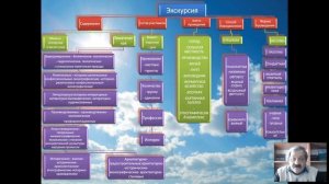 Экскурсоведение Лекция: классификация экскурсий