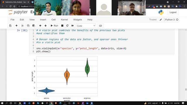 Exploratory Data Analysis - Data Science | Part 2