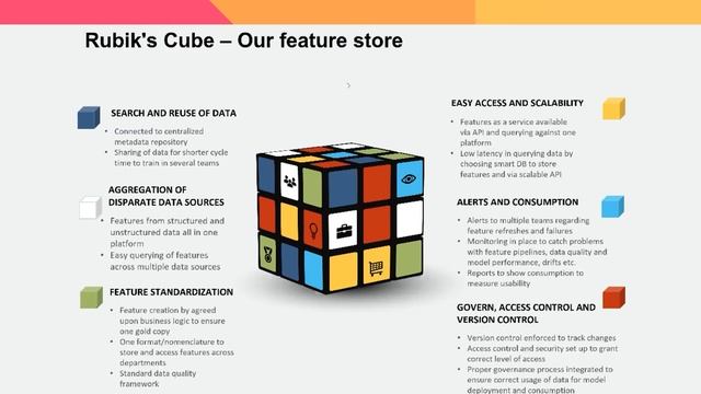 Vanguard - Feature Store: the heart of the MLOps framework смотреть онлайн