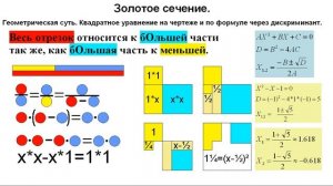 числа Фибоначчи, формула Бине, вывод элементарно, подробно