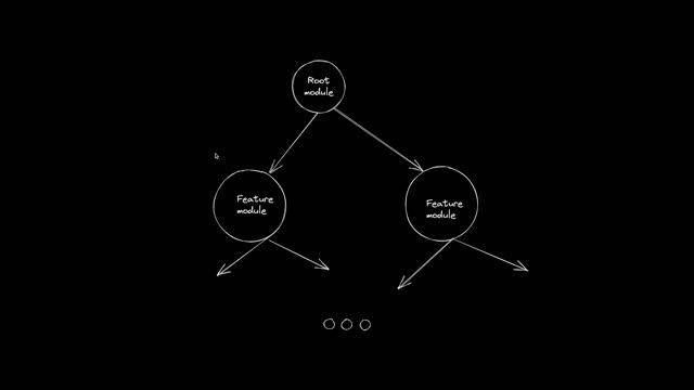 Как работает Angular