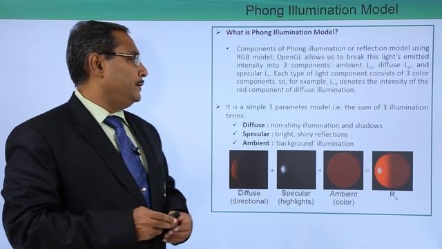 Phong Illumination Model смотреть онлайн