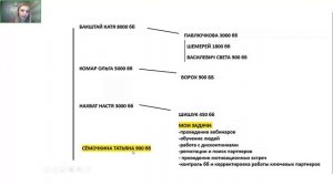 Визуализация команды по инфолисту. Планирование результата