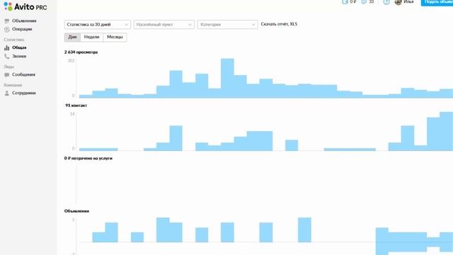Продвижение на Авито. Строительство домов "под ключ" Заняли 33% выдачи.