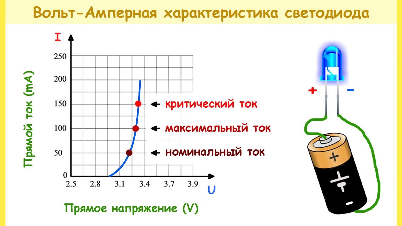 Вольт амперная характеристика светодиода схема