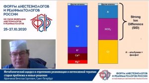 Метаболический ацидоз в ОРИТ  за 15 мин 2020 Афончиков В.С.