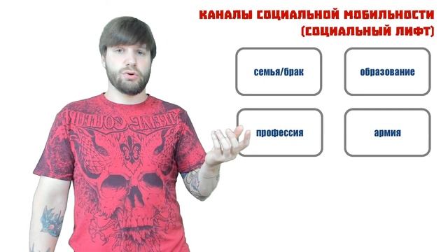 Введение в блок "Социальные отношения" ЕГЭ 2021 Валентиныч смотреть онлайн