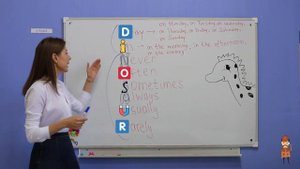 Наречия и выражения частотности в  Present Simple