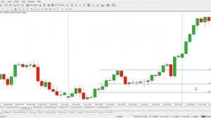 Полноценная Стратегия Фибоначчи [Цели, Точки Входа, Стоп-Лосс]