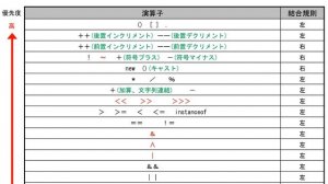 Java入門 第8章 演算子2 (4)代入演算子と優先順位