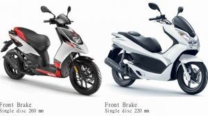 Aprilia SR 125 Motard vs Honda PCX 160 Test specification comparison