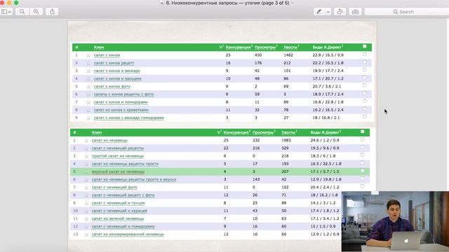 Низкоконкурентные запросы для информационных статей — утопия смотреть онлайн