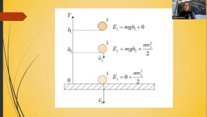 Закон сохранения механической энергии. 7 класс.