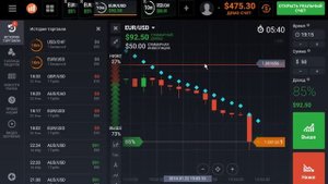 Сигнальная стратегия с индикатором Parabolic SAR