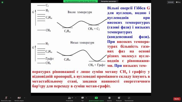 Фізхімія ВМС. Сполуки легких елементів у полімерній формі смотреть онлайн