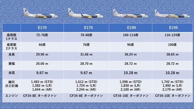 J-AIRで空の旅を楽しく、心温まるフライトを　日本をつなぐJALグループの翼【エンブラエル リージョナルジェット ジェイエアー 飛行機 乗り方】 смотреть онлайн