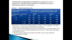 5.5 Подбор состава тяжелого бетона