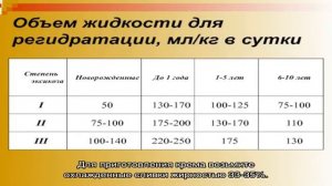 Крем из сыра рикотта для торта