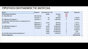 Правило фибоначчи или  закон золотого сечения в  бизненсе